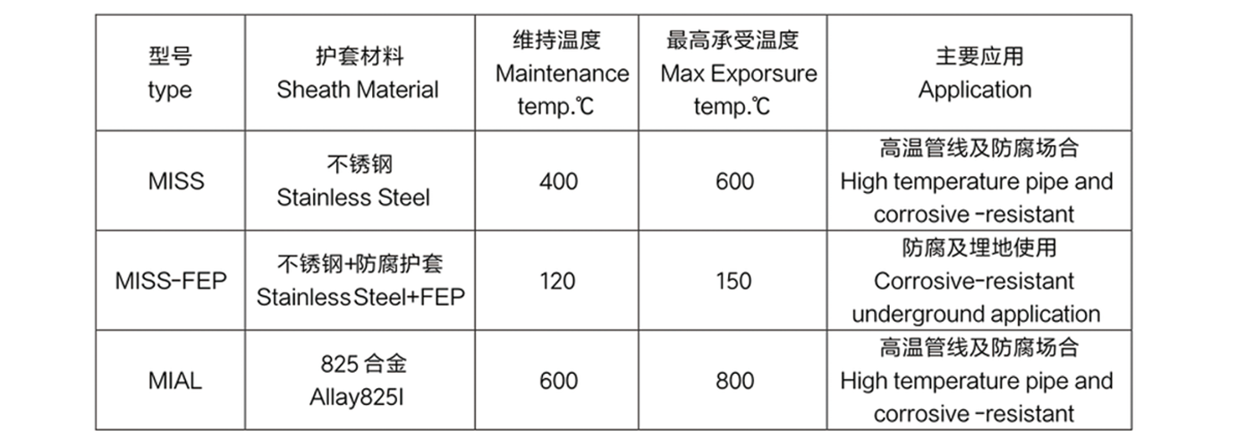 矿物绝缘加热电缆应用环境