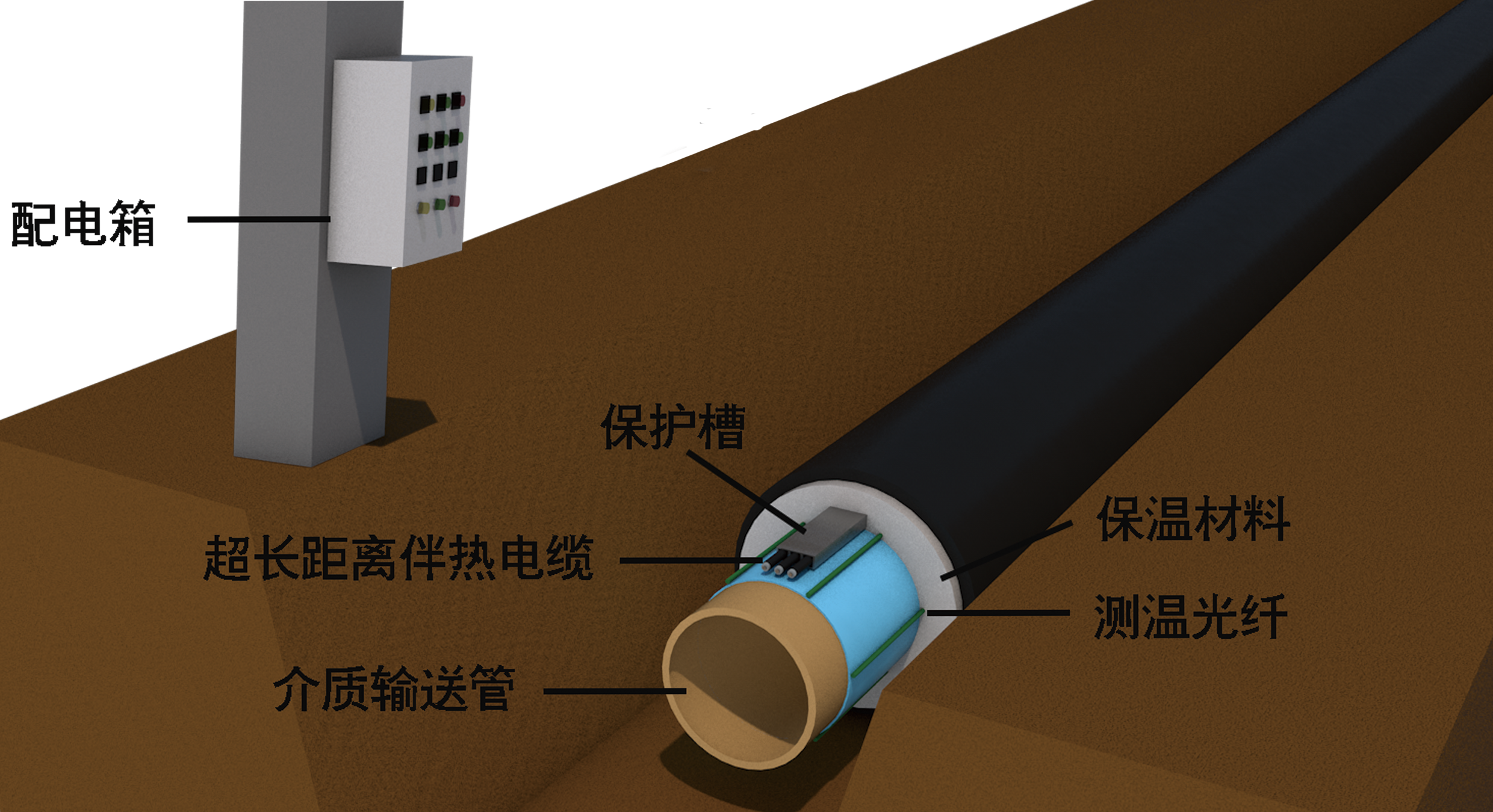 长距离系统示意图